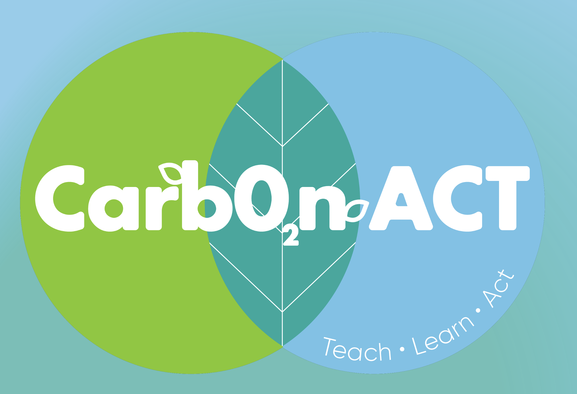 Carbon Act 